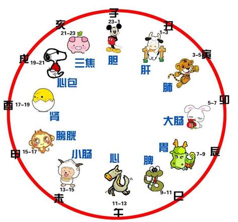 天干地支時間表|時辰